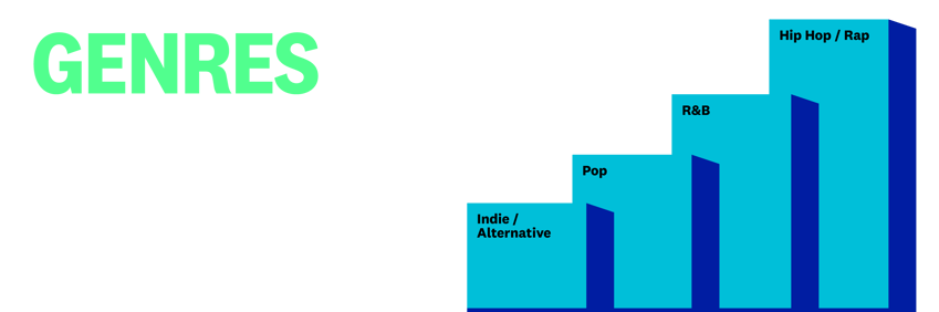 Genres Bar Chart