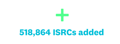 ISRC