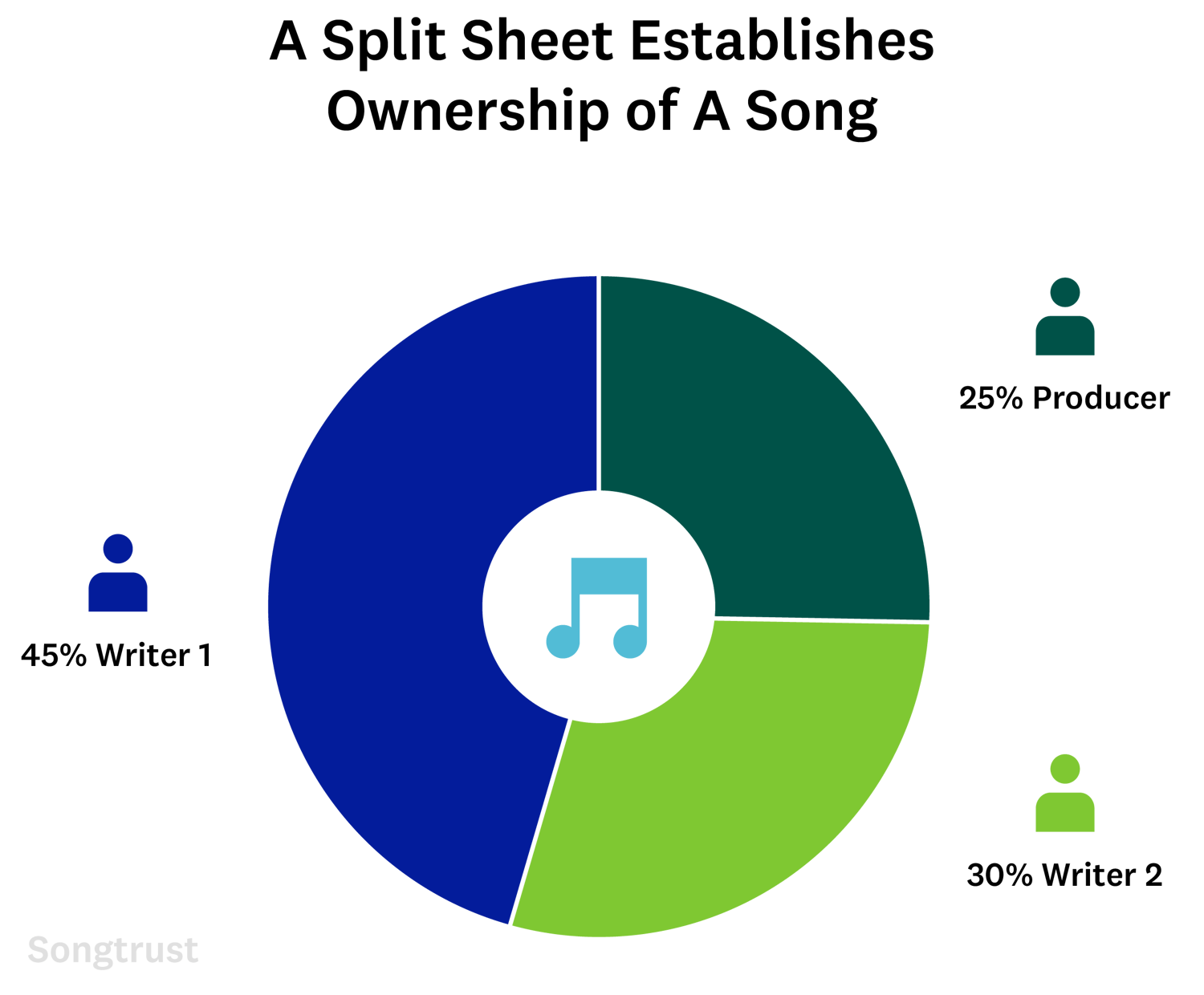 free-songwriter-split-sheet-agreement-template-with-example