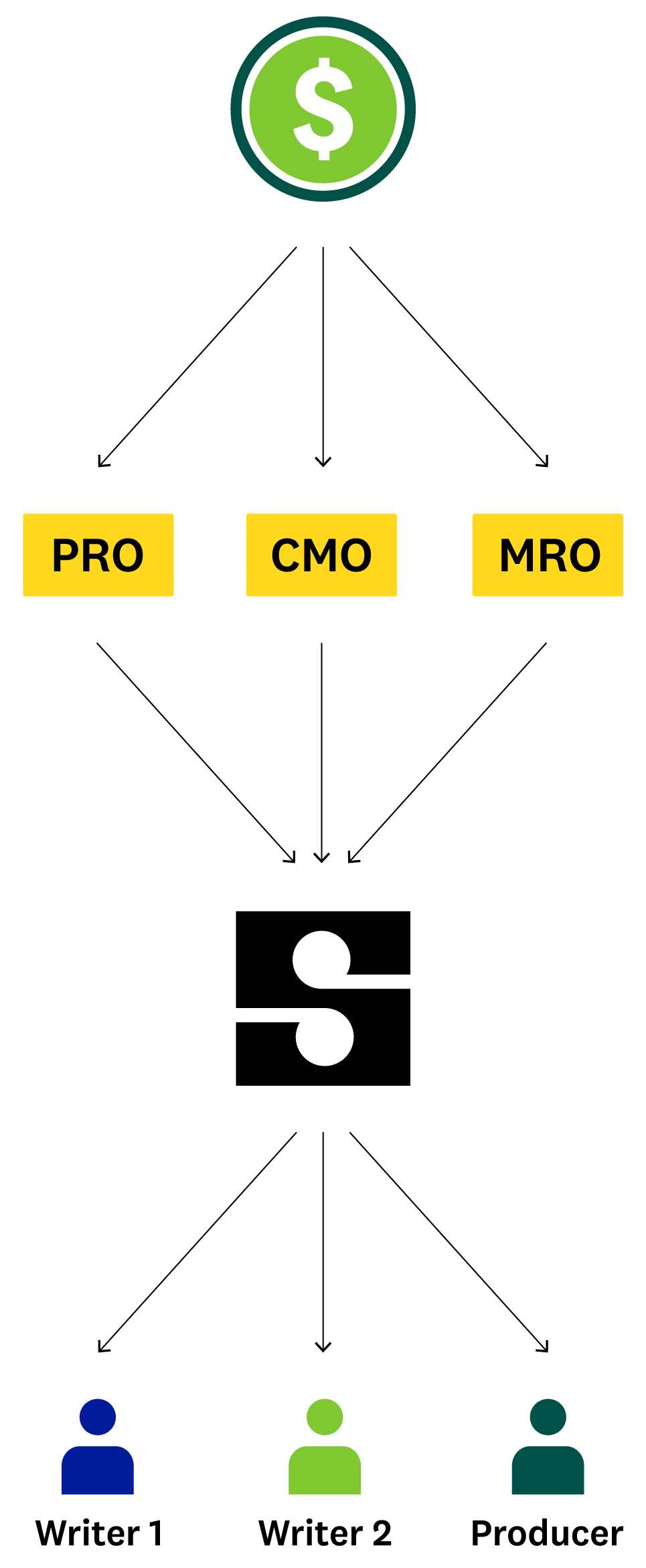 The Ultimate Split Sheet For Professional Songwriters