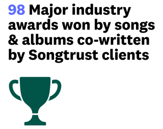 Major Industry Awards-1