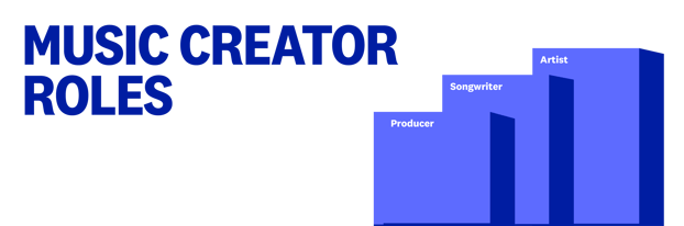 Music Creator Roles Chart