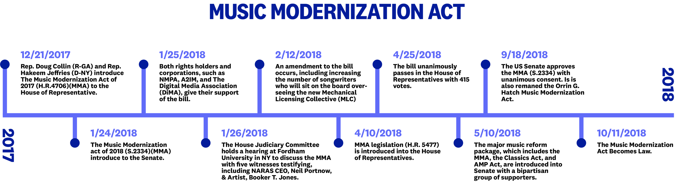 Music Modernization Act-1