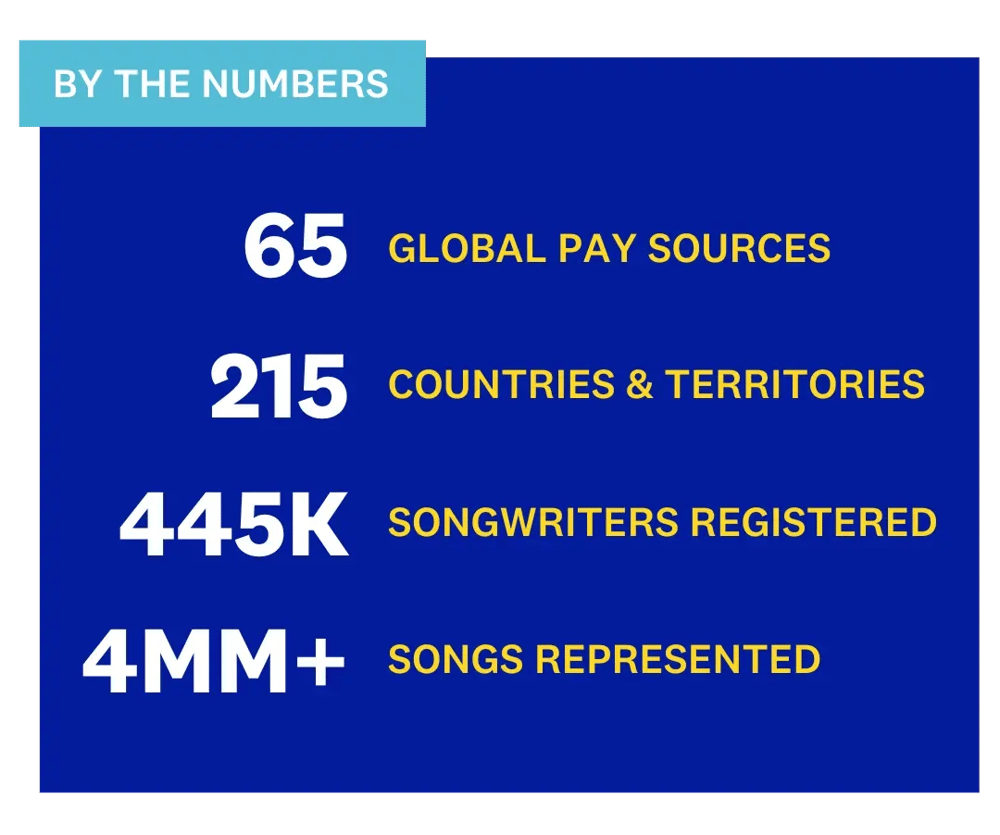 Songtrust By the Numbers