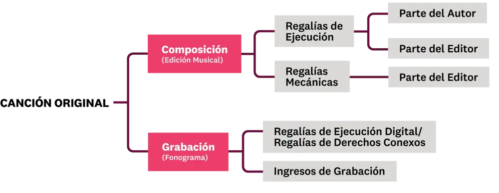 Dos Mitades de una Cancion Dos Mitades de una Cancion