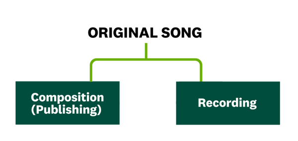 Original Song Breakdown 1