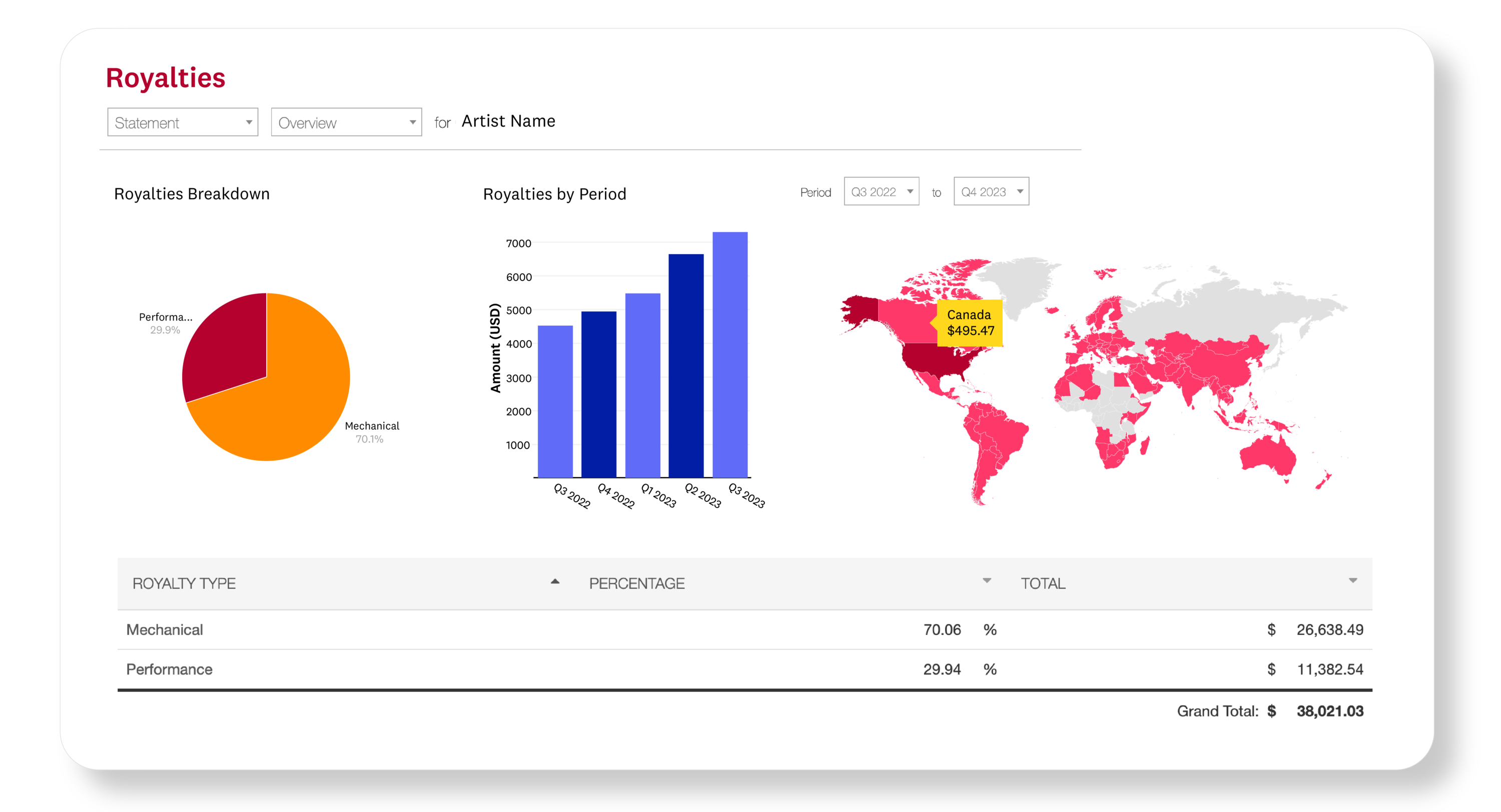 The Songtrust Platform | Features & Capabilities