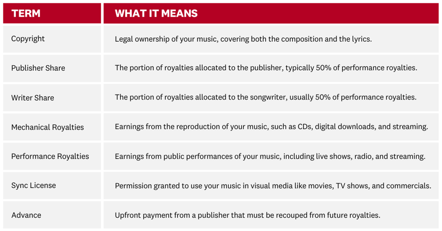 Publishing Deal Terminology_Desktop