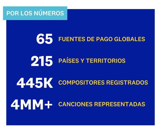Songtrust por los Numeros