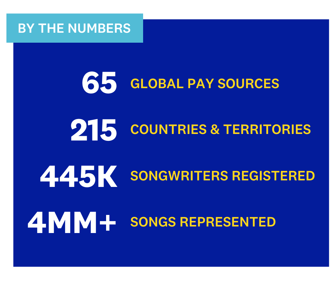 Songtrust By the Numbers