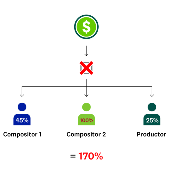 Infographic-splits-ACTIVE-1-spanish