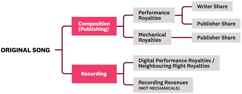 Two Halves of A Song + Composition Breakdown