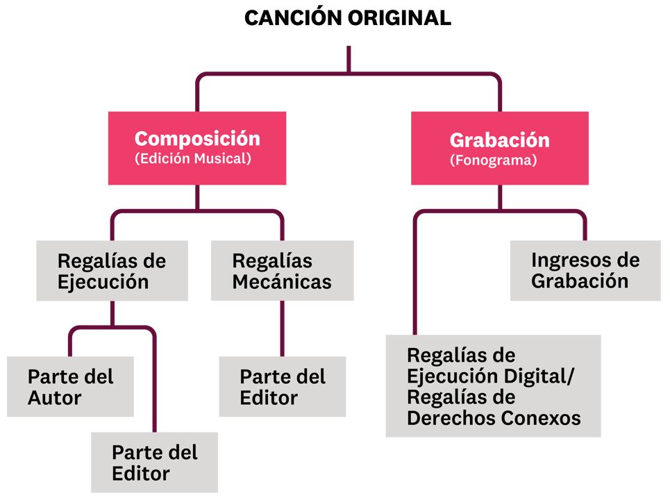 Dos Mitades de una Cancion
