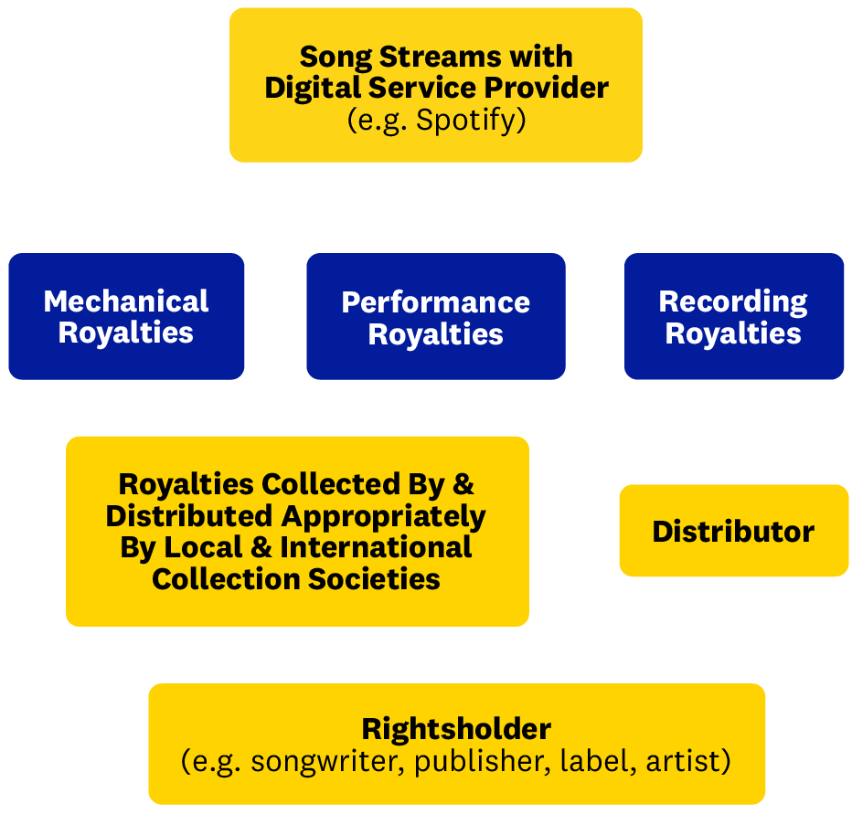 What Are Synchronization Royalties? — Trqk